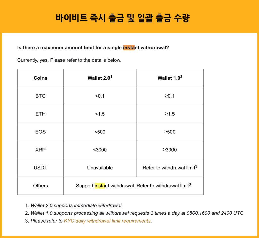 바이비트 출금