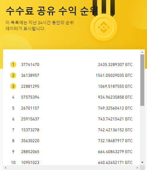 바이비트 레퍼럴 수익