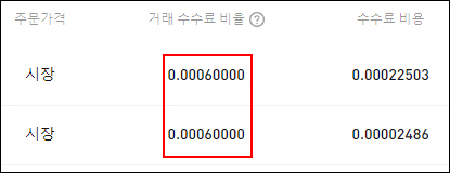 바이비트 수수료 할인 확인