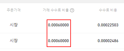 바이빗 선물 시장가 기존 수수료