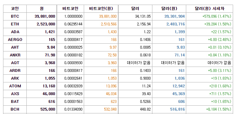 비트코인 김치 프리미엄