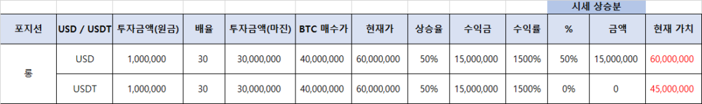 USD USDT 차이점
