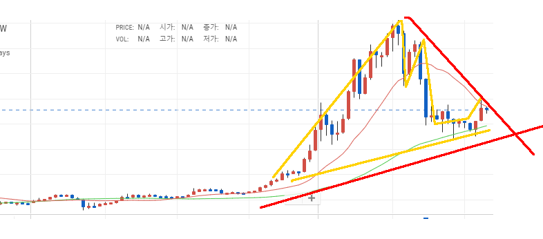 2021년 하반기 비트코인 전망