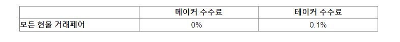 바이비트 현물거래 수수료