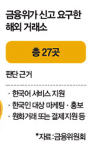 특금법 해외거래소