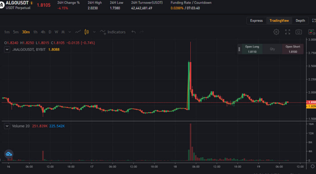 algo 거래소 바이비트