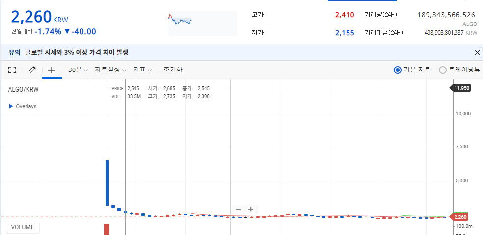 algo 업비트