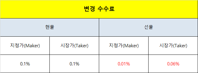 바이비트 수수료