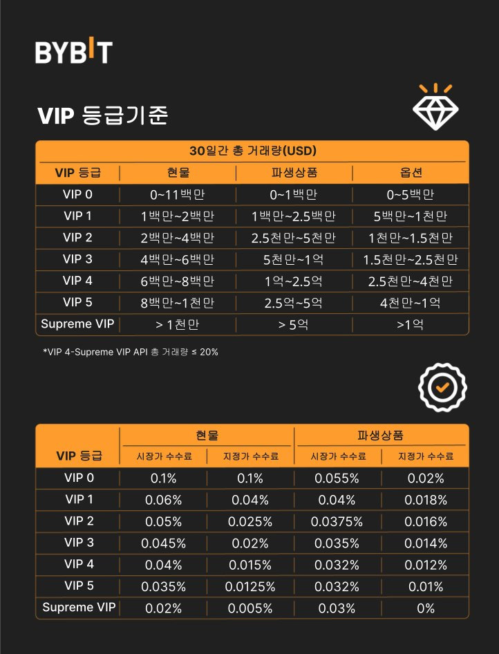 바이비트 vip 수수료
