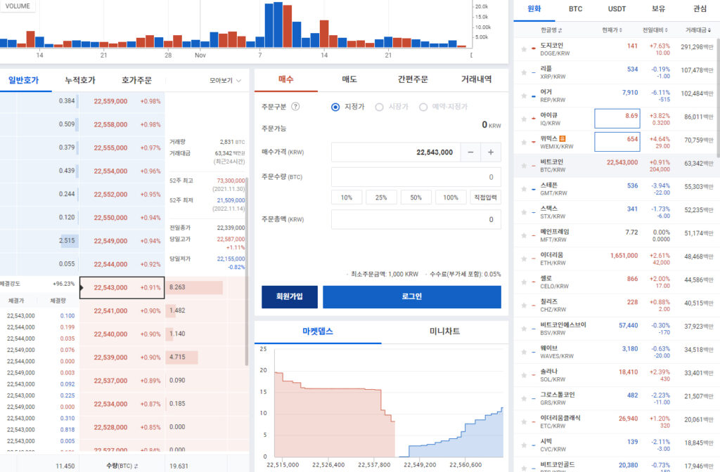 비트코인 현물거래 업비트