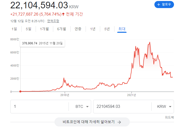 비트코인 역대 차트