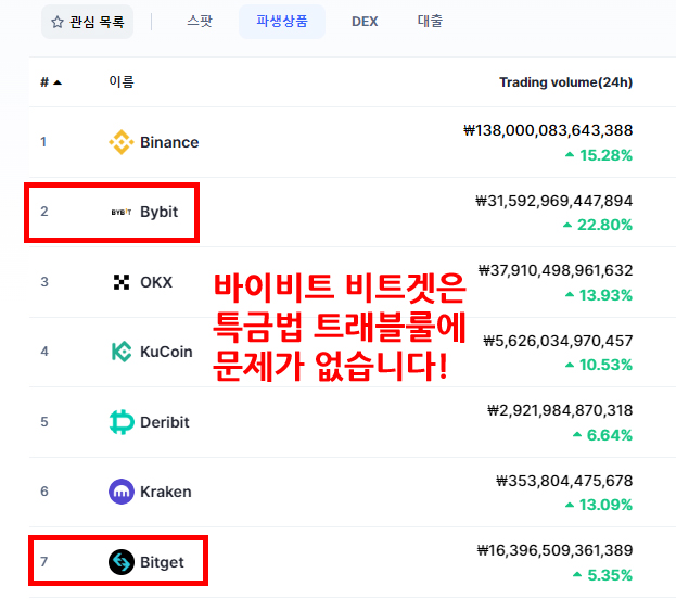비트코인 선물거래소 순위