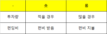 비트겟 롱 펀딩비 지불