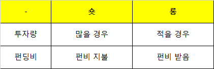 비트겟 숏 펀딩비 지불