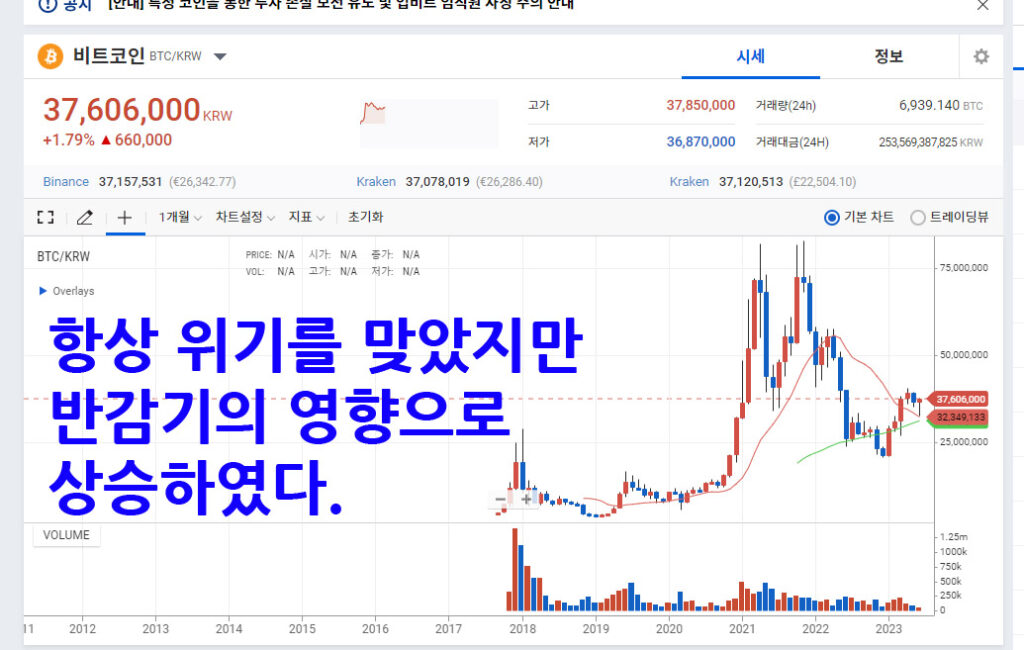 비트코인 반감기 일정