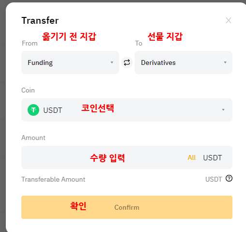 바이비트 마진거래