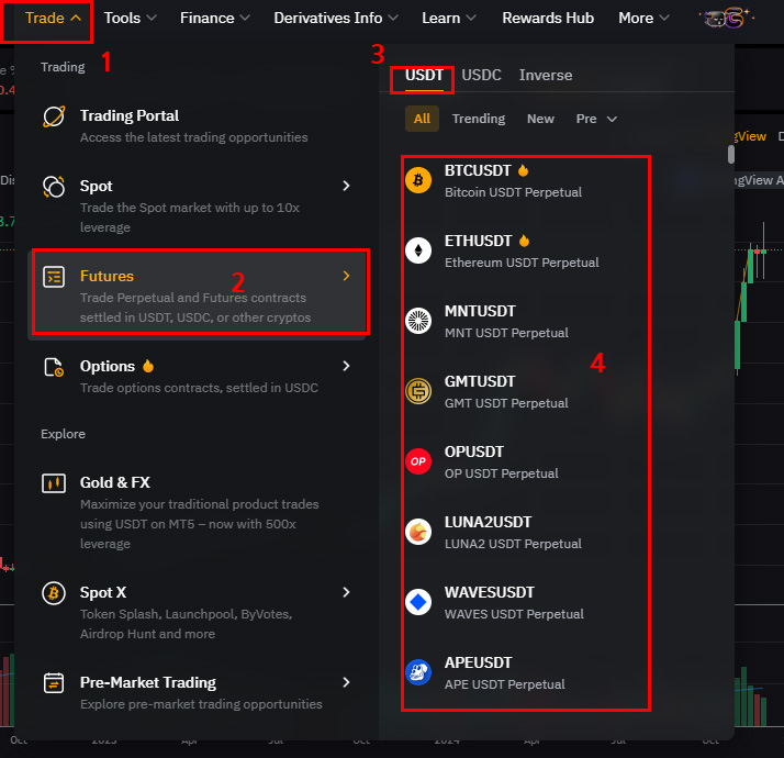 바이비트 USDT 선물거래 메뉴