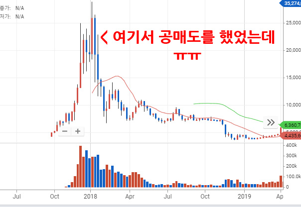 업비트 레버리지