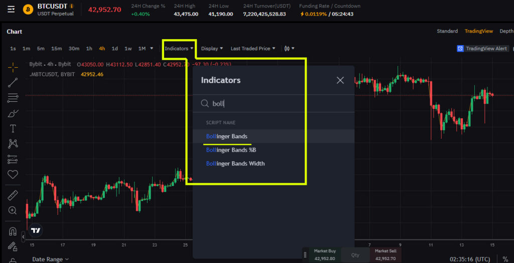 bybit bollinger bands