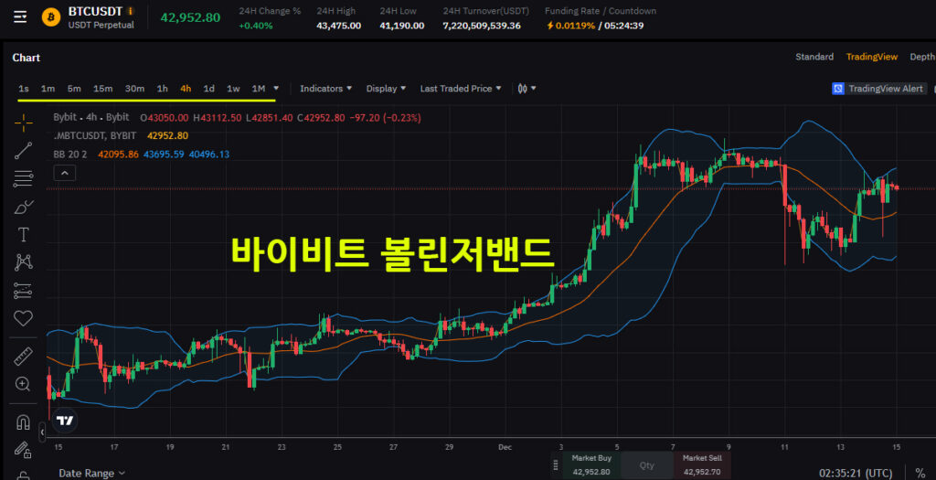 바이비트 볼린저 밴드