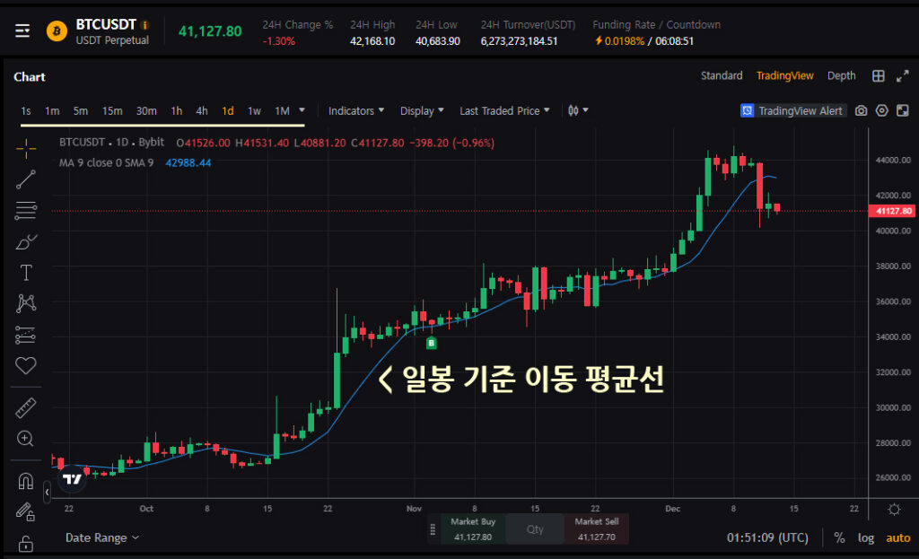 바이비트 이평선