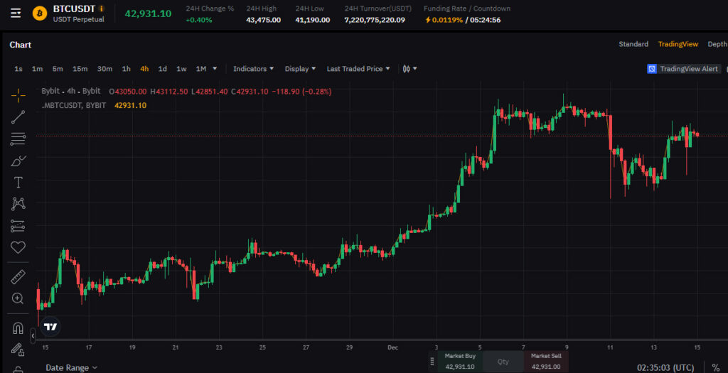 bybit chart