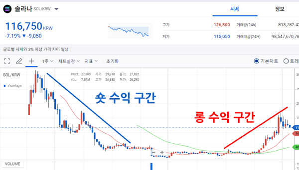 업비트 선물거래