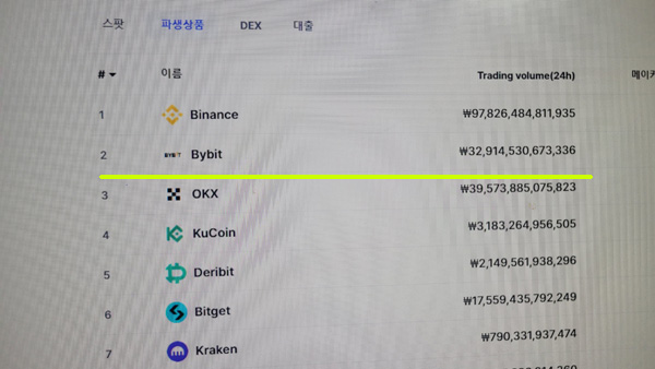 바이비트 거래소 순위