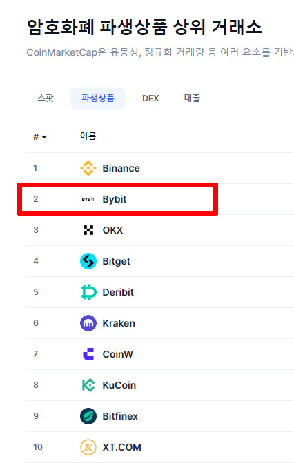 바이비트 순위