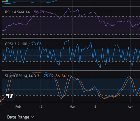 바이비트 보조지표 RSI