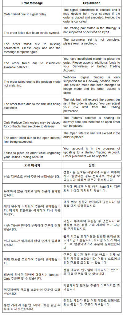 바이비트 오류 메시지
