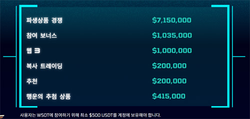 바이비트 WSOT 2024 대회
