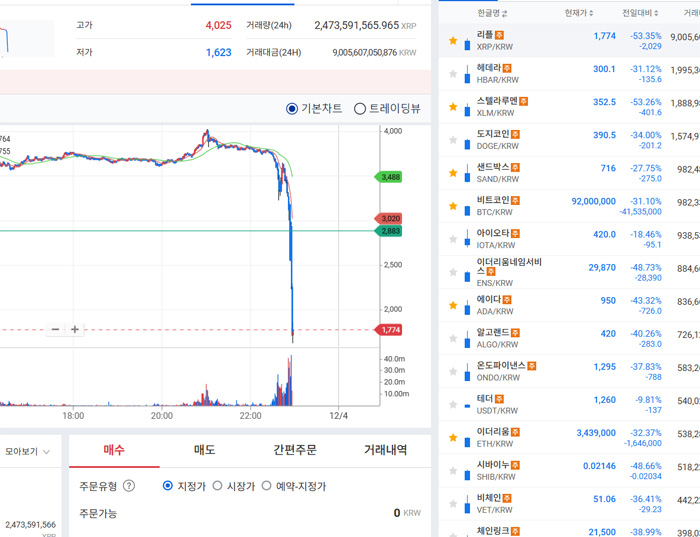 업비트 패닉셀
