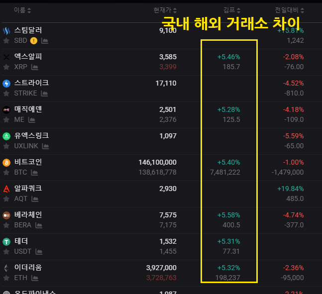 바이비트 초보 김치 프리미엄