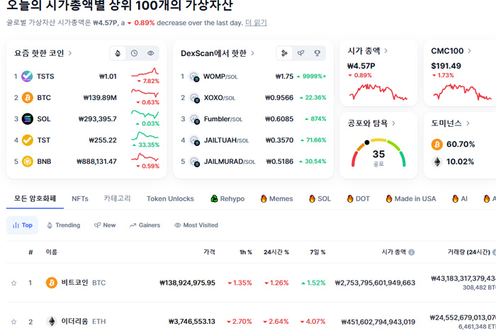 비트코인 초보자 가이드 코인마켓캡