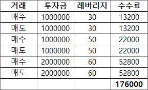바이비트 수수료 할인 20%