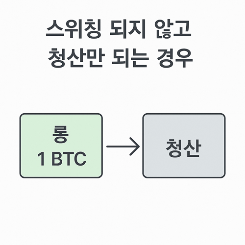 바이비트 리버스 포지션 오류 해결 방법