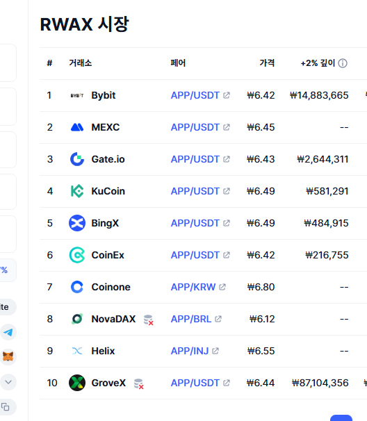 코인 상장 거래소 찾기